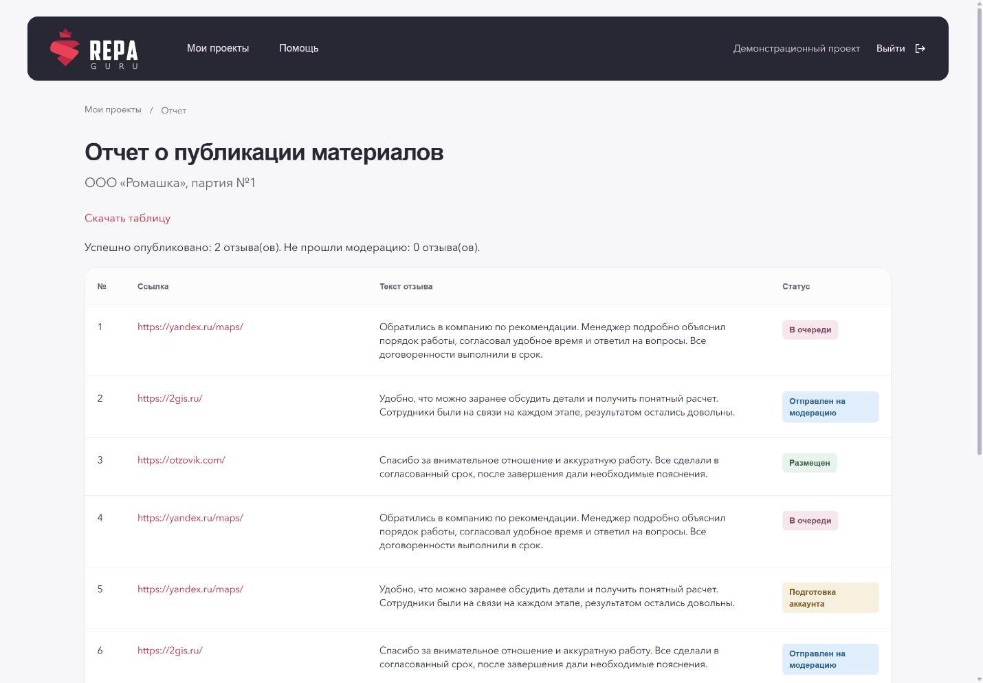 Демонстрационный отчёт с таблицей текстов и статусов на разных площадках